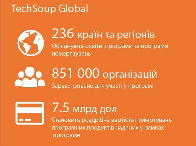 Скористайтеся Програмою технологічної підтримки НПО України!