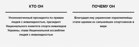 Ничем не хуже. Как украинцы стали феноменом в мировом спорте