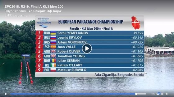 Повний комплект нагород везуть в Україну параканоїсти з чемпіонату Європи