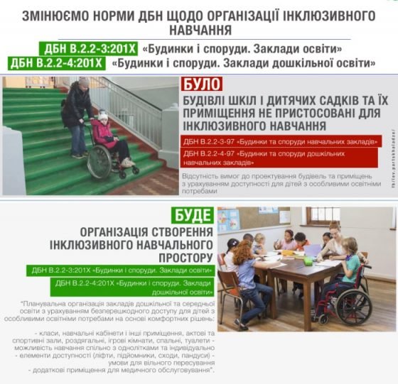 Облаштування інклюзивного простору при будівництві та реконструкції шкіл та дитсадків стане обов’язковим, - Лев Парцхаладзе