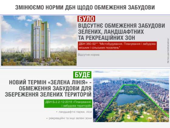 В Україні ввели «зелені лінії» для обмеження забудови парків та лісів