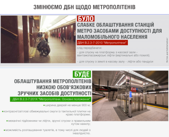 Станції метро мають стати більш доступними для людей з інвалідністю