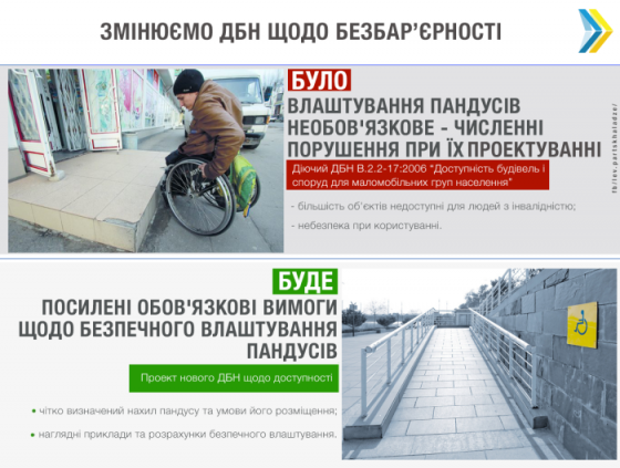 Мінрегіон планує посилити і зробити обов’язковими вимоги до безпечного улаштування пандусів для людей з інвалідністю