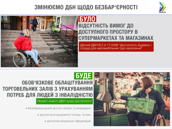 Мінрегіон пропонує робити супермаркети зручними для людей з інвалідністю