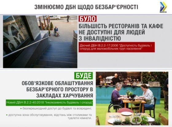 Опубліковано нові ДБН щодо інклюзивності будівель і споруд — вони вступлять в дію 1 квітня