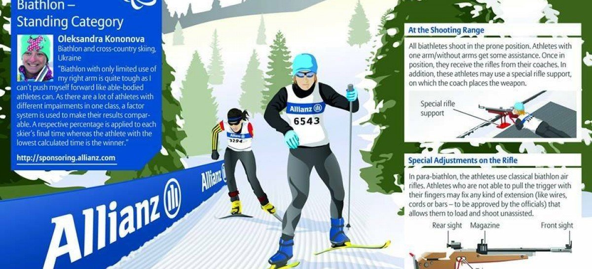 Allianz поддержит украинскую паралимпийскую сборную в Сочи