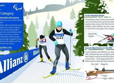 Allianz поддержит украинскую паралимпийскую сборную в Сочи