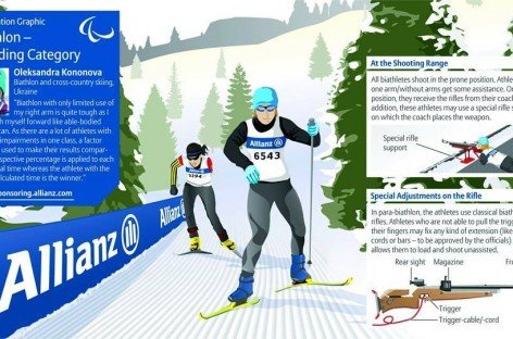 Allianz поддержит украинскую паралимпийскую сборную в Сочи