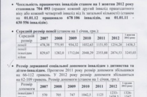 Інваліди України вважають, що їх «заганяють у клітку» (ФОТО, ВІДЕО)