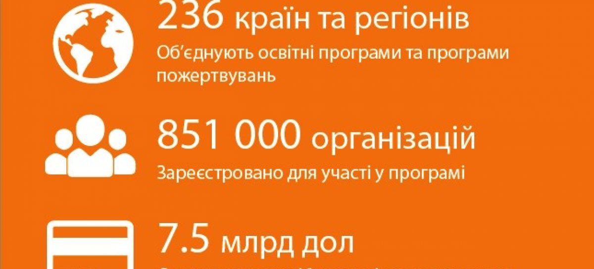Скористайтеся Програмою технологічної підтримки НПО України!