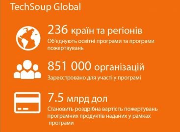 Скористайтеся Програмою технологічної підтримки НПО України!
