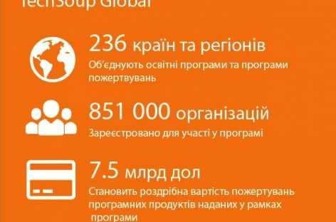 Скористайтеся Програмою технологічної підтримки НПО України!