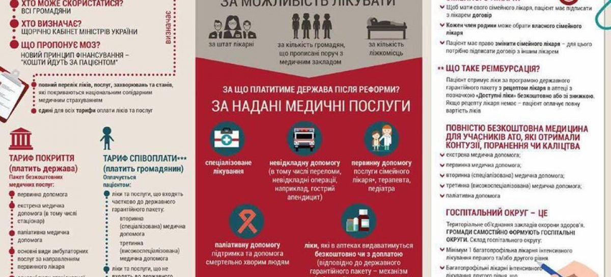 Медичну реформу ухвалено. Які зміни чекають на українців?
