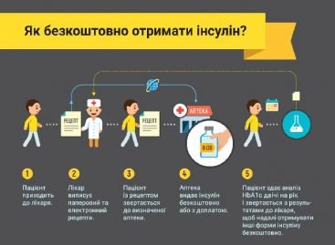 Як отримати інсулін пацієнтам, які потребують інсулінотерапії