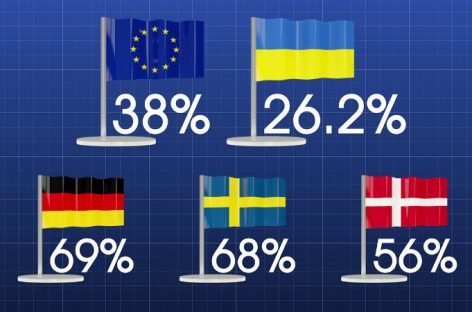 Забезпечення особам з інвалідністю рівних можливостей до працевлаштування в контексті імплементації Угоди про асоціацію (ВІДЕО)