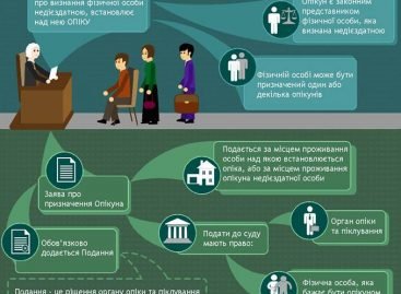 Що необхідно для встановлення опіки над недієздатною особою?
