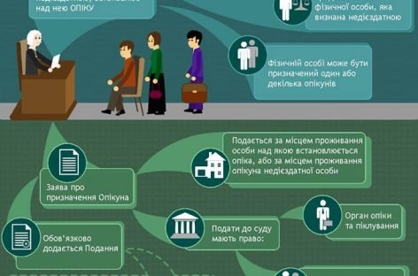 Що необхідно для встановлення опіки над недієздатною особою?