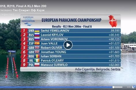 Повний комплект нагород везуть в Україну параканоїсти з чемпіонату Європи