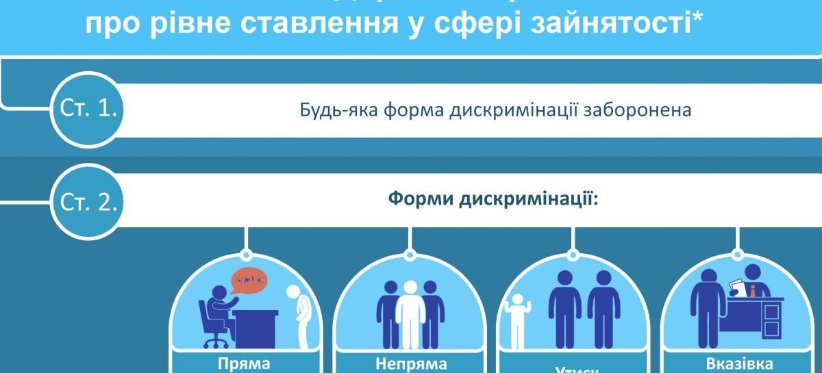 Що варто знати про Директиву рівності щодо працевлаштування людей з інвалідністю?