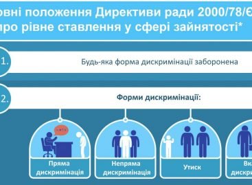 Що варто знати про Директиву рівності щодо працевлаштування людей з інвалідністю?
