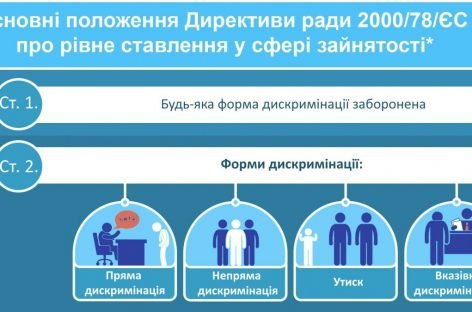 Що варто знати про Директиву рівності щодо працевлаштування людей з інвалідністю?