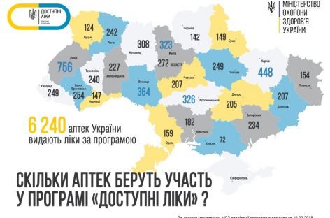 Доступні ліки: 90% українських аптек, що брали участь у програмі, вже переуклали необхідні угоди