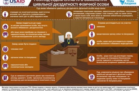 Як українські суди можуть обмежити дієздатність фізичної особи? (Інфографіка)