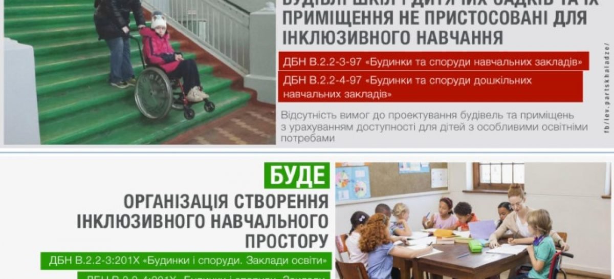 Облаштування інклюзивного простору при будівництві та реконструкції шкіл та дитсадків стане обов’язковим, – Лев Парцхаладзе