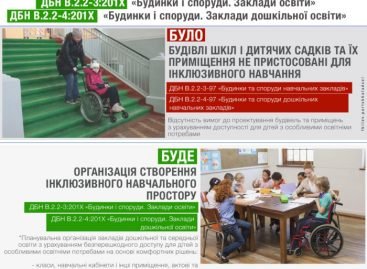 Облаштування інклюзивного простору при будівництві та реконструкції шкіл та дитсадків стане обов’язковим, – Лев Парцхаладзе