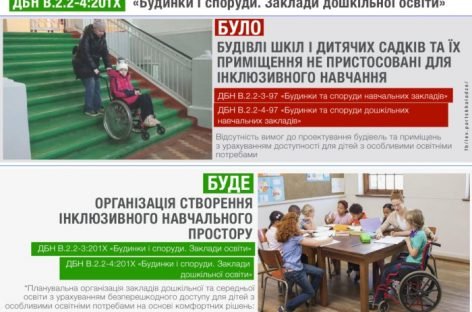 Облаштування інклюзивного простору при будівництві та реконструкції шкіл та дитсадків стане обов’язковим, – Лев Парцхаладзе