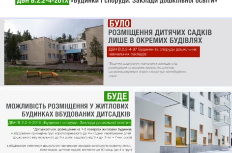 Школи й дитсадки будуватимуть за новими ДБН