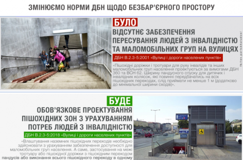 З 1 вересня пішохідні зони будуть обов’язково проєктуватися із врахуванням потреб людей з інвалідністю, — Парцхаладзе