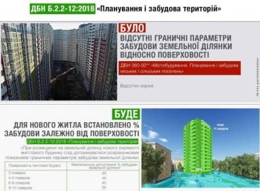 На сайті Мінрегіону можна ознайомитися з повним текстом нових ДБН щодо містобудування, шкіл, вулиць і доріг