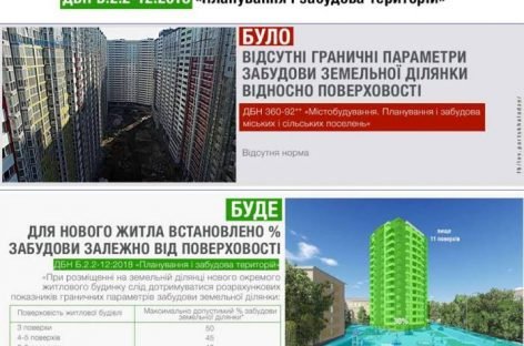 На сайті Мінрегіону можна ознайомитися з повним текстом нових ДБН щодо містобудування, шкіл, вулиць і доріг