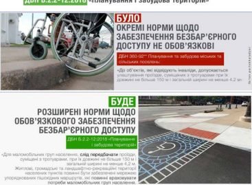 Вступ в дію нового ДБН «Планування і забудова територій» не зупиняється