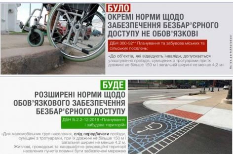 Вступ в дію нового ДБН «Планування і забудова територій» не зупиняється