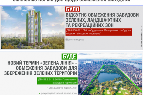 В Україні ввели «зелені лінії» для обмеження забудови парків та лісів, — Парцхаладзе