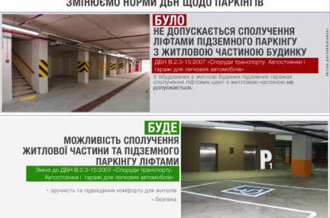 З 1 жовтня в Україні дозволено проєктувати ліфти з житлового будинку до вбудованого підземного паркінгу, — Парцхаладзе