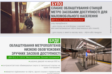 Станції метро мають стати більш доступними для людей з інвалідністю, – Лев Парцхаладзе