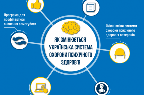Як змінюється українська система охорони психічного здоров’я