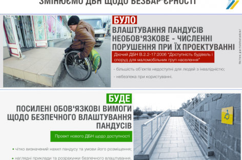 Мінрегіон планує посилити і зробити обов’язковими вимоги до безпечного улаштування пандусів для людей з інвалідністю