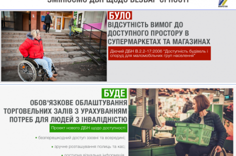 Мінрегіон пропонує робити супермаркети зручними для людей з інвалідністю