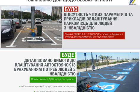 Мінрегіон визначив обов’язкові параметри облаштування паркомісць для людей з інвалідністю