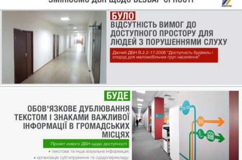 Мінрегіон пропонує для людей з порушеннями слуху дублювати текстом важливу звукову інформацію в громадських місцях