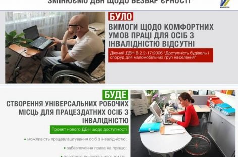В Україні обов’язково мають створюватись універсальні робочі місця для працездатних людей з інвалідністю