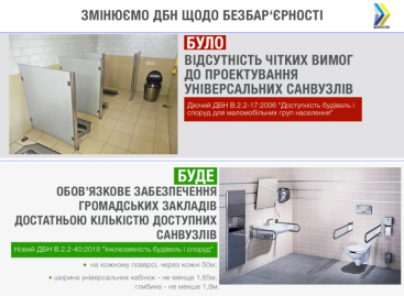 Аеропорти, вокзали, стадіони та ТРЦ повинні мати санвузли для осіб з інвалідністю на кожному поверсі та в достатній кількості — норма ДБН