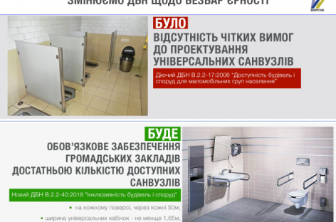 Аеропорти, вокзали, стадіони та ТРЦ повинні мати санвузли для осіб з інвалідністю на кожному поверсі та в достатній кількості — норма ДБН