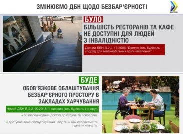 Опубліковано нові ДБН щодо інклюзивності будівель і споруд — вони вступлять в дію 1 квітня
