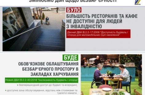 Опубліковано нові ДБН щодо інклюзивності будівель і споруд — вони вступлять в дію 1 квітня