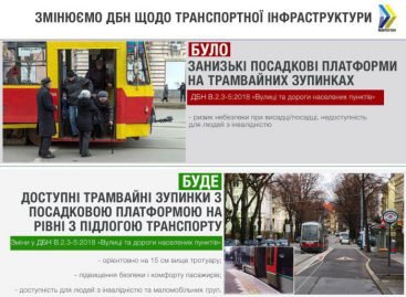Мінрегіон пропонує проєктувати трамвайні зупинки з підвищеними посадковими платформами для безпеки та зручності пасажирів